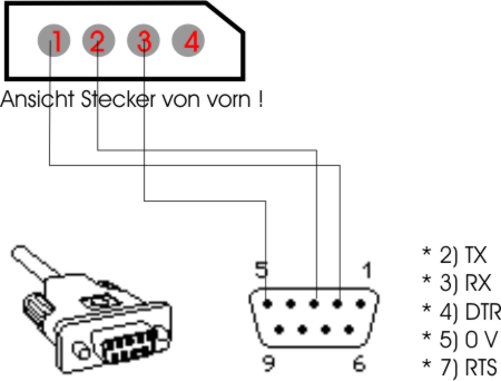 Rs232 schnittstelle belegung