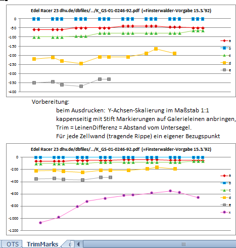 Klicke auf die Grafik fÃÂÃÂÃÂÃÂ¼r eine vergrÃÂÃÂÃÂÃÂ¶ÃÂÃÂÃÂÃÂerte Ansicht  Name: IdefixOTS_TrimMarks_v12.png Ansichten: 91 GrÃÂÃÂÃÂÃÂ¶ÃÂÃÂÃÂÃÂe: 28,1 KB ID: 894749