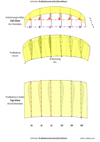 Klicke auf die Grafik fÃ¼r eine vergrÃ¶Ãerte Ansicht  Name: IdefixOTS_TailTopView_.png Ansichten: 0 GrÃ¶Ãe: 75,2 KB ID: 895537