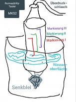 Klicke auf die Grafik für eine vergrößerte Ansicht

Name: MKS2_PermeabilityTester.jpg
Ansichten: 670
Größe: 105,2 KB
ID: 902914