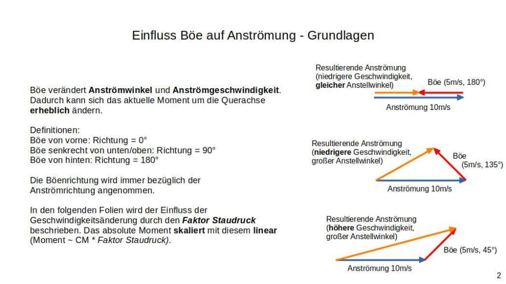 Klicke auf die Grafik für eine vergrößerte Ansicht  Name: Gust_Grundlagen_Folie2.jpg Ansichten: 0 Größe: 69,6 KB ID: 925058