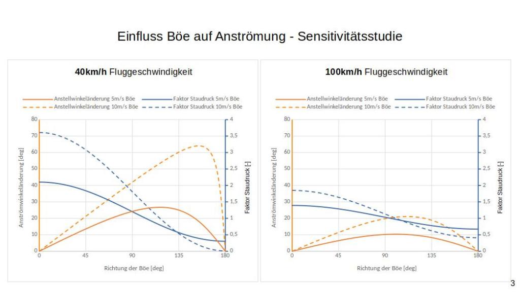 Klicke auf die Grafik für eine vergrößerte Ansicht  Name: Gust_Grundlagen_Folie3b.jpg Ansichten: 0 Größe: 55,2 KB ID: 925059