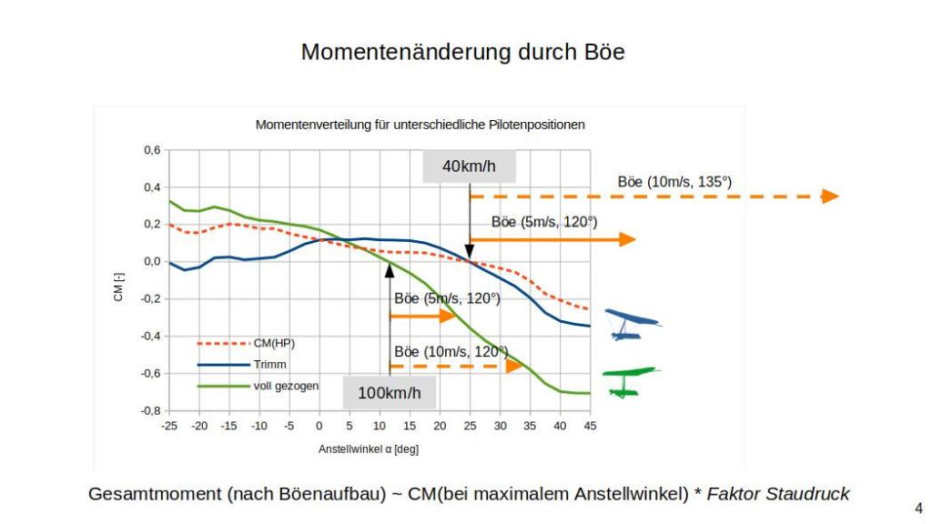 Klicke auf die Grafik für eine vergrößerte Ansicht  Name: Gust_Grundlagen_Folie4.jpg Ansichten: 0 Größe: 51,9 KB ID: 925060