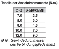 Klicke auf die Grafik für eine vergrößerte Ansicht

Name: Drehmoment Maillon.png
Ansichten: 508
Größe: 10,1 KB
ID: 940588