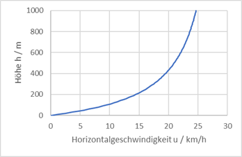 Klicke auf die Grafik für eine vergrößerte Ansicht  Name: grafik.png Ansichten: 73 Größe: 16,9 KB ID: 942252