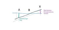 Klicke auf die Grafik für eine vergrößerte Ansicht

Name: BremsenTotweg2Leiner.jpg
Ansichten: 138
Größe: 20,8 KB
ID: 942693