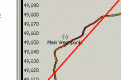 Klicke auf die Grafik für eine vergrößerte Ansicht

Name: FlyChart03.gif
Ansichten: 225
Größe: 3,3 KB
ID: 807344