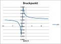 Klicke auf die Grafik für eine vergrößerte Ansicht

Name: druckpunktverlauf.jpg
Ansichten: 431
Größe: 32,7 KB
ID: 811388