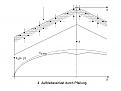 Klicke auf die Grafik für eine vergrößerte Ansicht

Name: 4 Auftriebsverlust durch Pfeilung.JPG
Ansichten: 502
Größe: 31,8 KB
ID: 818336