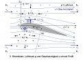 Klicke auf die Grafik für eine vergrößerte Ansicht

Name: 3 Stromlinien, Luftdruck und Geschw. um ein Profil.jpg
Ansichten: 1074
Größe: 49,7 KB
ID: 829647